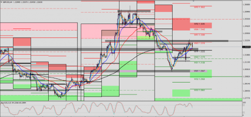 GBP/USD