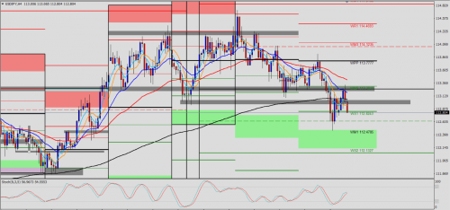 USD/JPY