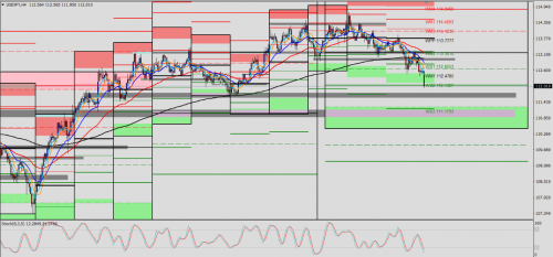 USD/JPY