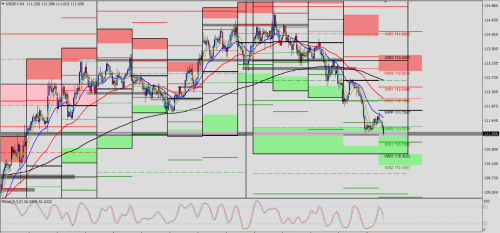 USD/JPY