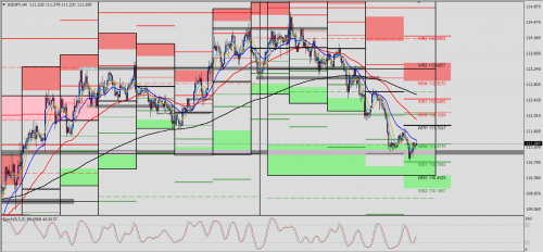 USD/JPY