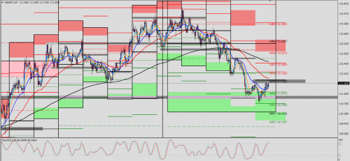 USD/JPY