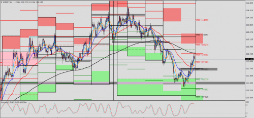 USD/JPY