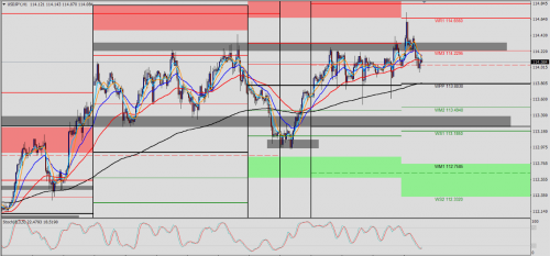 USD/JPY