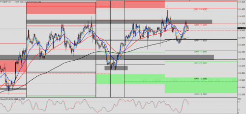 USD/JPY