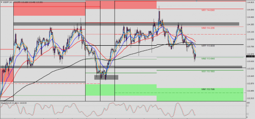 USD/JPY