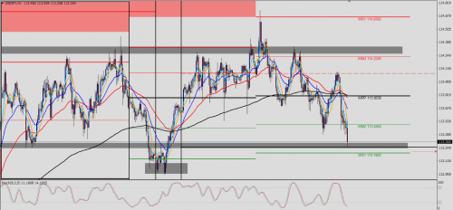 USDJPY