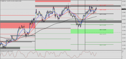 USD/JPY