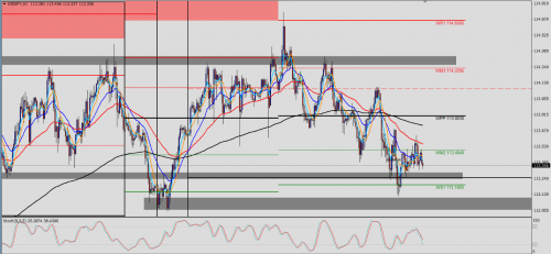 USD/JPY