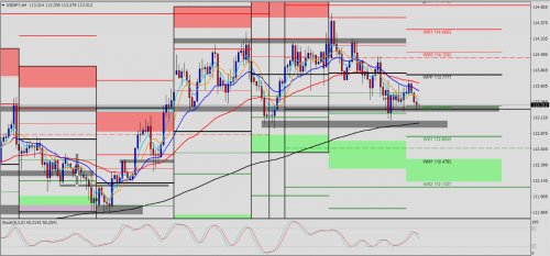 USD/JPY