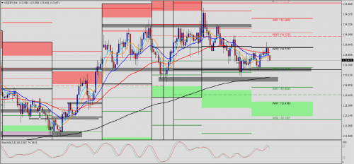 USD/JPY