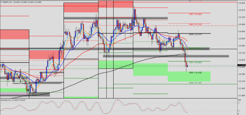 USD/JPY