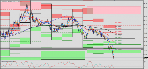 AUD/JPY