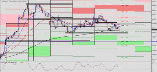 USD/CAD