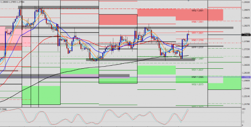 USD/CAD