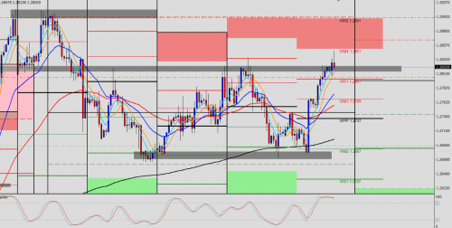 USD/CAD