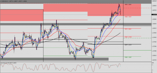 USD/CAD