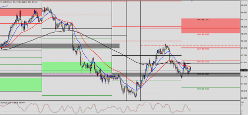 AUD/JPY