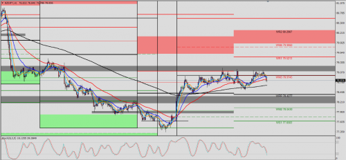 NZD/JPY