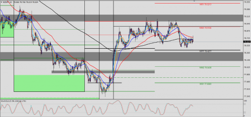 NZD/JPY