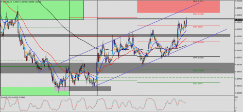 NZDUSD