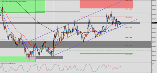 NZD/USD