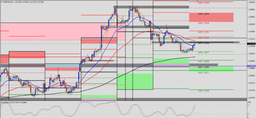 USD/CAD