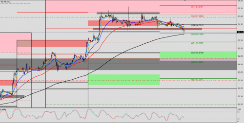 WTI