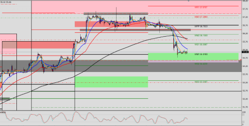 WTI