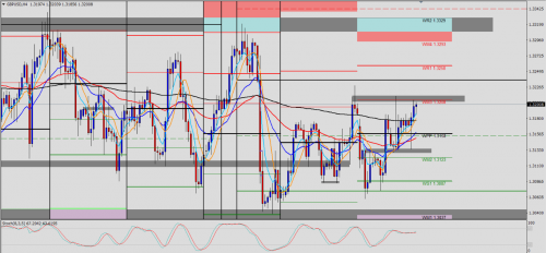 GBP/USD