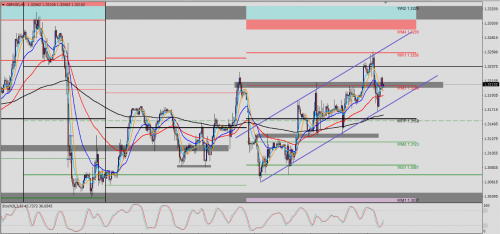 GBP/USD