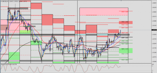 GBP/USD