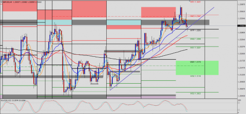 GBP/USD