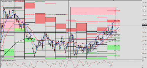 GBP/USD