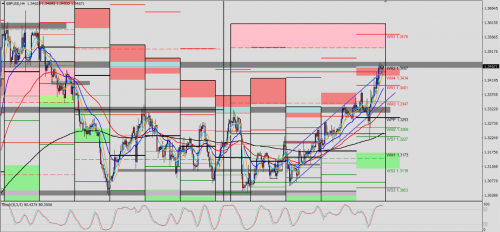 GBP/USD