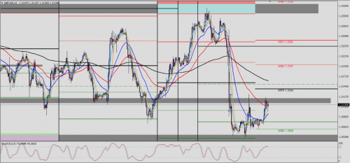 GBP/USD