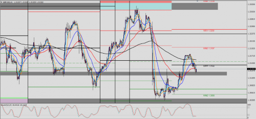 GBP/USD