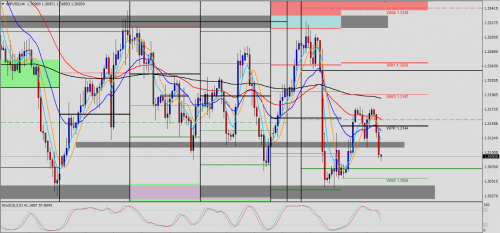 GPP/USD