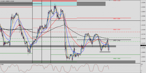 GBPUSD