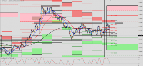 GBP/USD