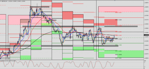 GBP/USD