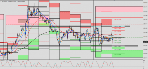 GBP/USD