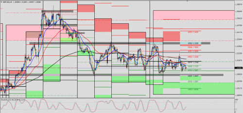 GBP/USD