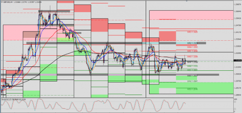 GBP/USD