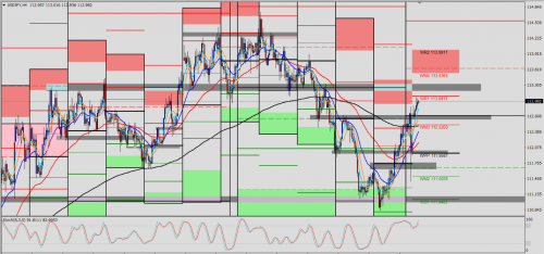 USD/JPY