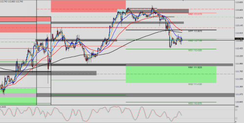 USD/JPY