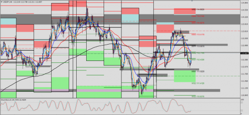 USD/JPY