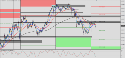 USD/JPY