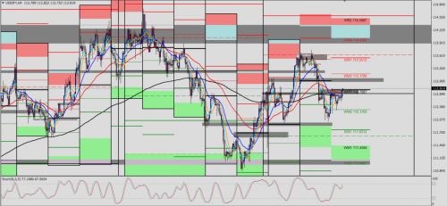 USD/JPY