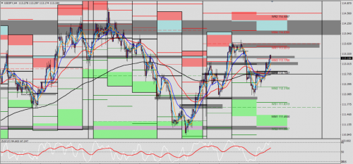 USD/JPY